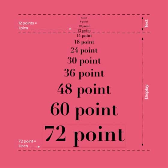 Typography Font Sizes points pica